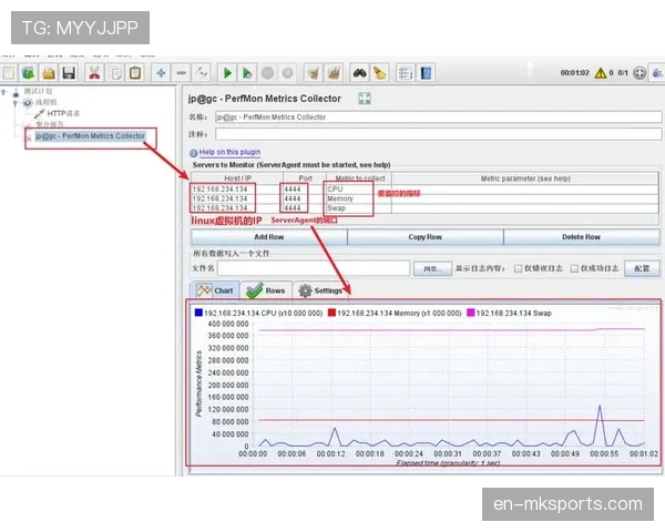 零拷贝技术在分发服务器应用 降低大规模并发内存压力