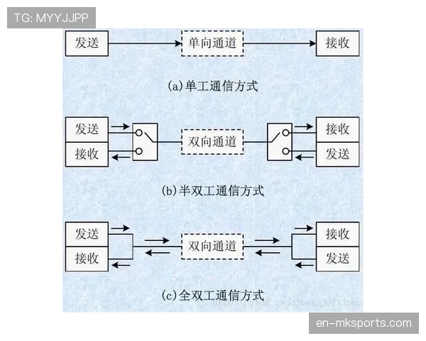 高效并行传输协议研发落地 跨海信号延迟再降半